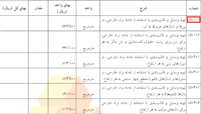 آیتم فهرست بها