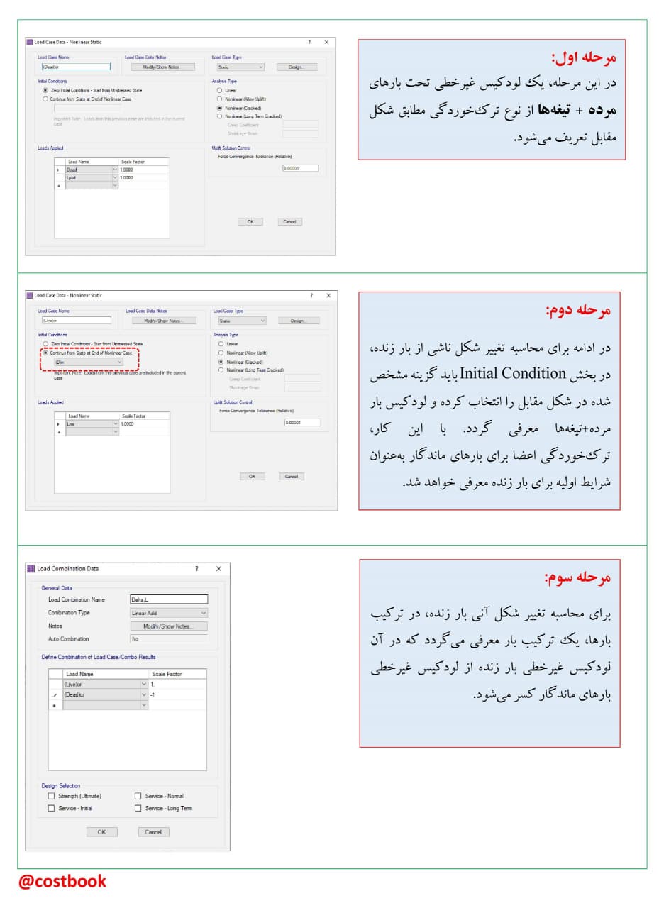 روند انجام صحیح