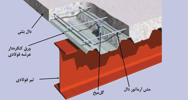 اجزای سقف عرشه فولادی