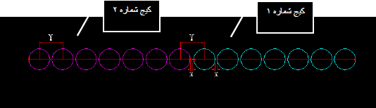 نحوه اتصال طولی کیج ها