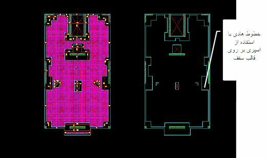 چینش کیج ها