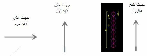 جهت پهن کردن مش لایه اول