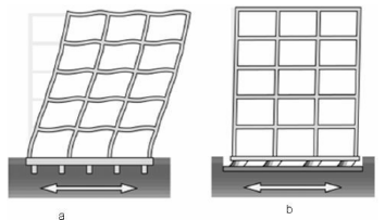 طراحی ساختمان بیمارستان ها بر اساس عملکرد 1 مقایسه شماتیک رفتار سازه