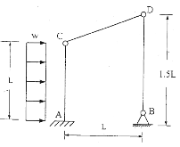 حل سوال-قاب