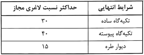 کنترل نسبت لاغری در اعضا سازه ای- مبحث ۸ مقررات ملی 1 حداکثر نسبت لاغری در دیوارهای سازه ای مسلح