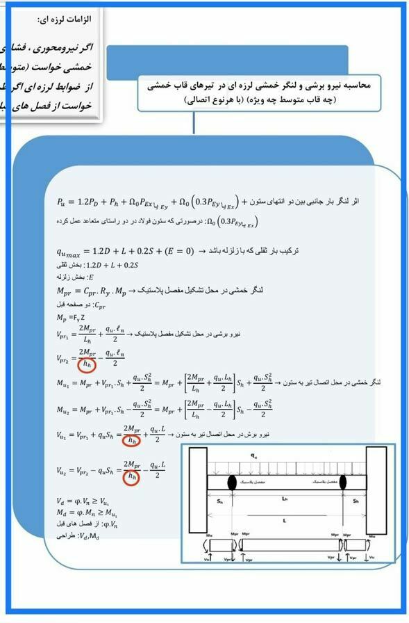 ایراد تایپی در فلوچارت فولاد
