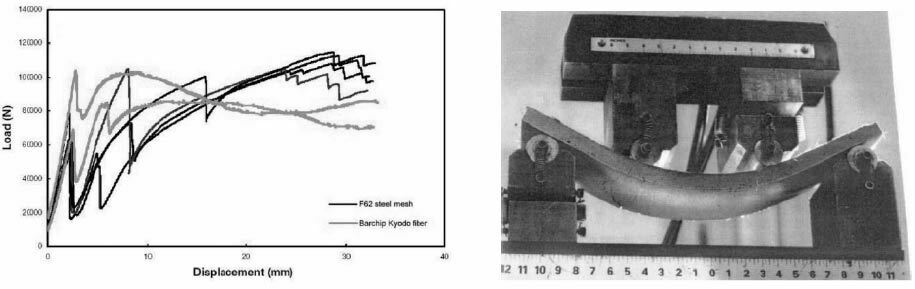 بتن شکل پذیر قابل ارتجاع