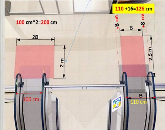 ابتدا و انتهای پلکان برقی