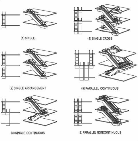آرایش پلکان‌برقی