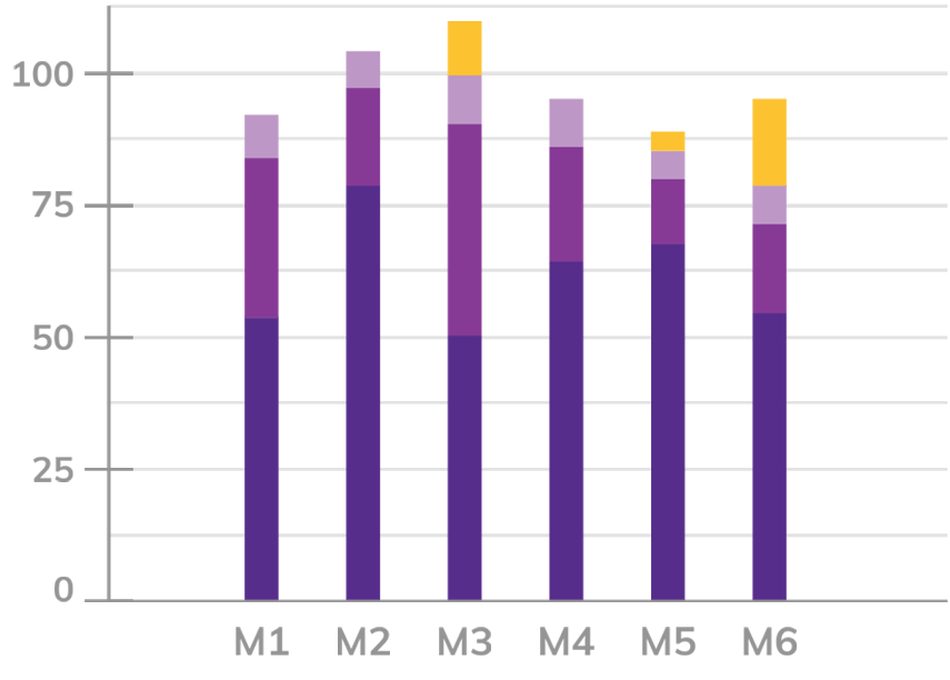 بودجه بندی اجرا عمران
