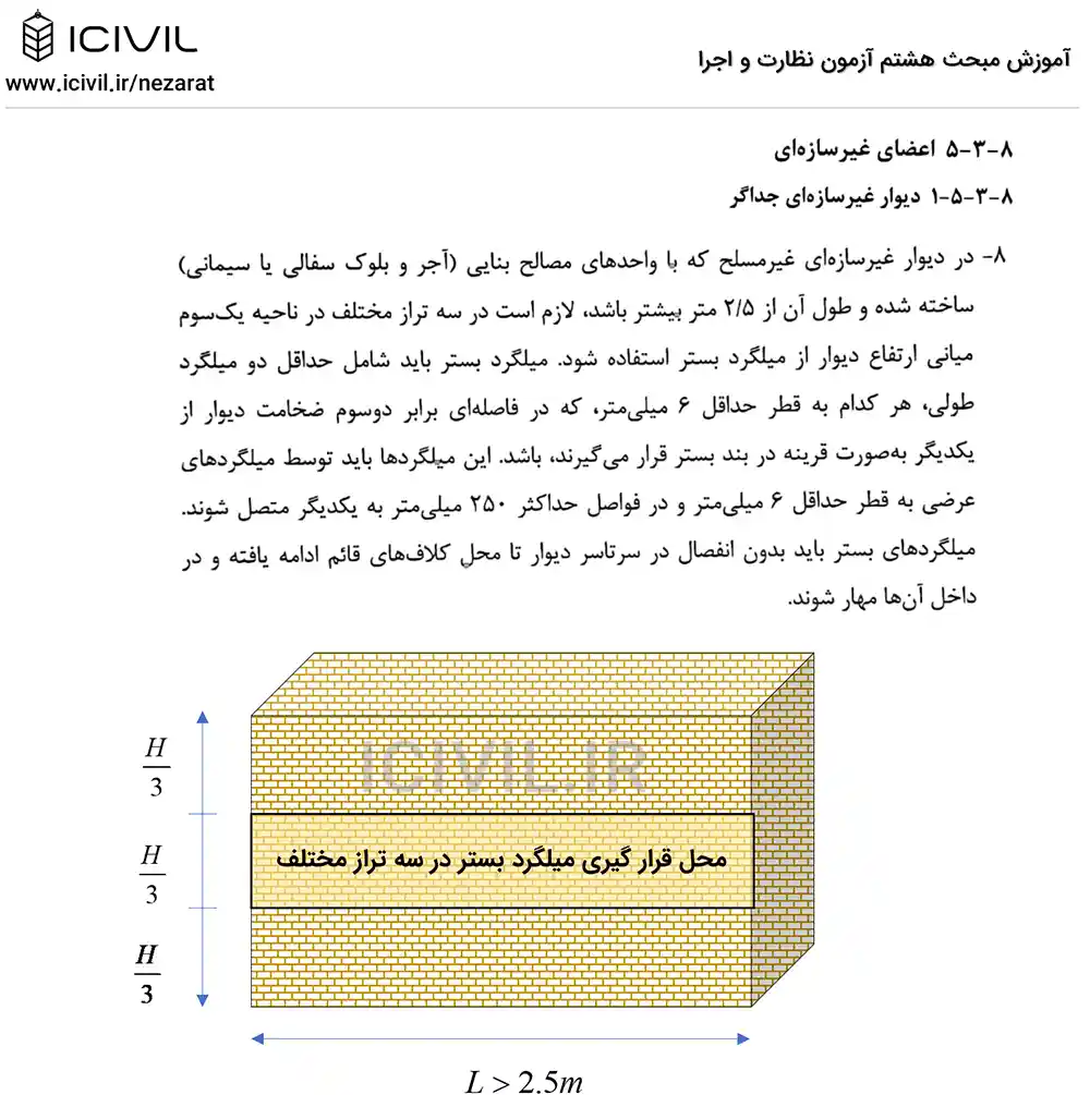 میلگرد بستر | مبحث هشتم | ویژه آزمون نظارت و اجرا 1 میلگرد بستر مبحث هشتم