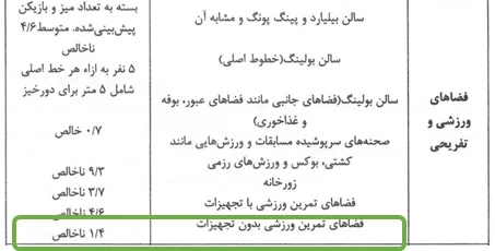 جدول مهم حداقل تعداد راه خروج و نکات آن در مبحث سوم 3 جدول بار تصرف