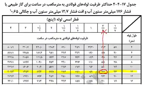 تعیین قطر لوله گاز 