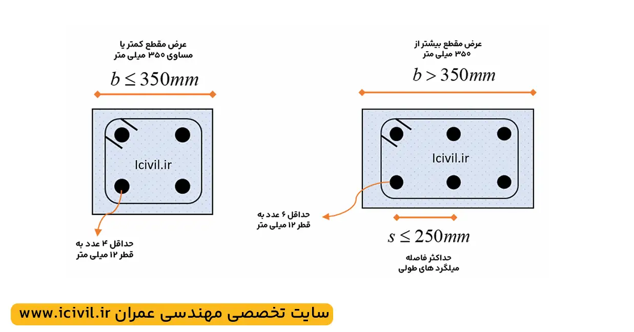 ضوابط میلگرد گذاری کلاف افقی بتنی | مبحث هشتم مقررات ملی 1 جزییات مقطع کلاف افقی بتنی ساختمان بنایی مسلح