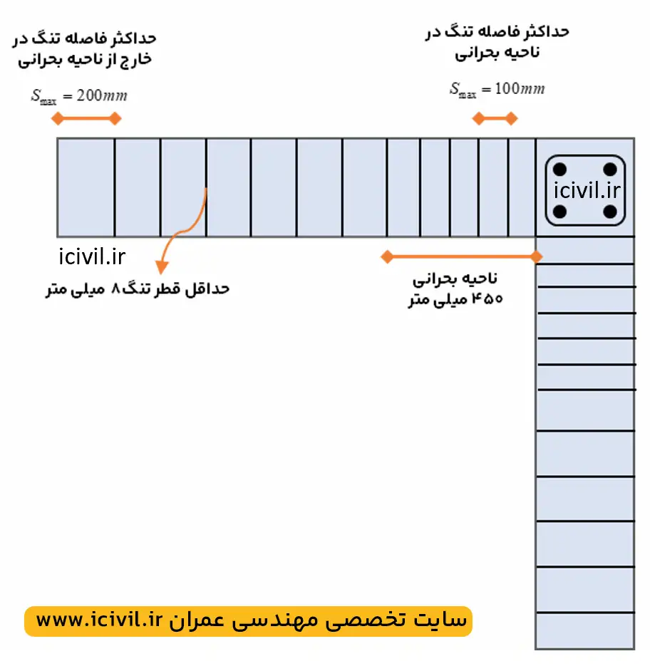 ضوابط میلگرد گذاری کلاف افقی بتنی | مبحث هشتم مقررات ملی 2 فاصله تنگ ها در کلاف افقی بتنی
