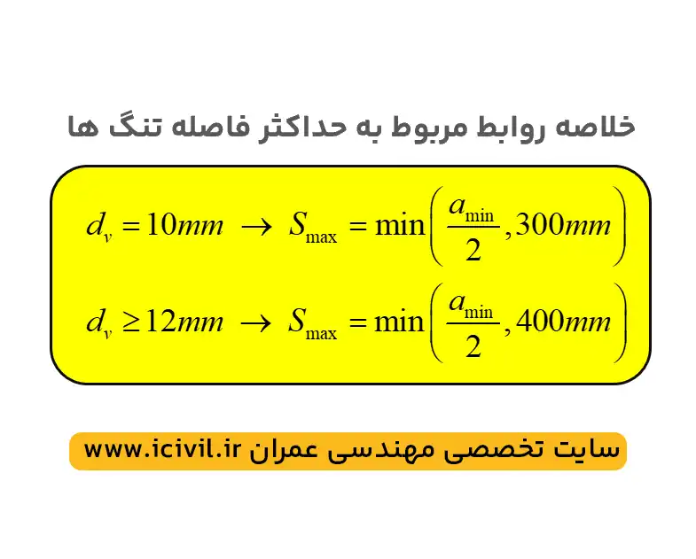 حداکثر فاصله تنگ ها در مقاطع مختلط محاط در بتن
