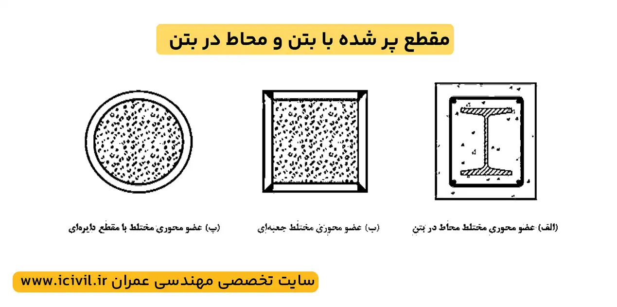 مقطع مختلط مبحث دهم ویرایش 1401