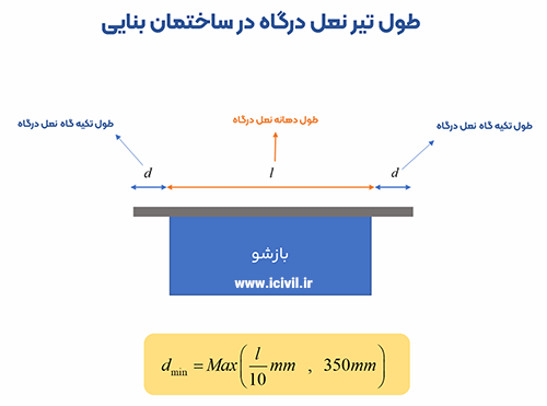 نکات نعل درگاه و محاسبه طول تیر نعل درگاه | مبحث هشتم 2 طول تیر تعل درگاه