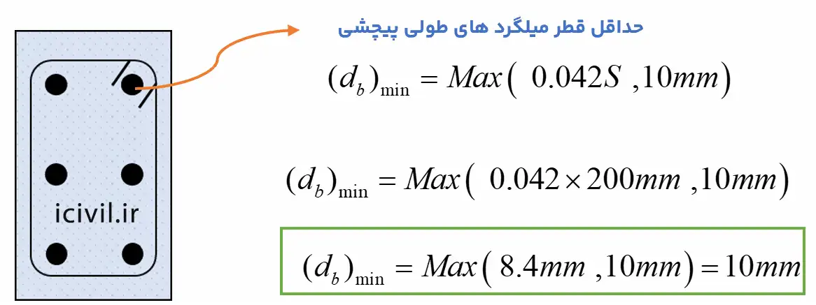 ارماتور طولی پیچشی
