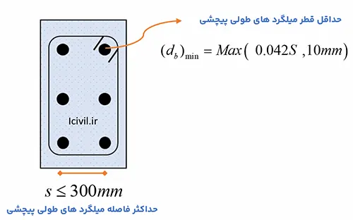 قطر آرماتور پیچشی طولی