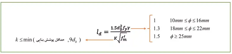 طول مهاری میلگرد