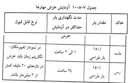 آزمایش خزش مهار ها از مبحث 7 1 جدول آزمایش خزش مهار