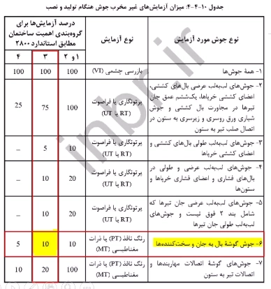 جدول آزمایش غیر مخرب جوش