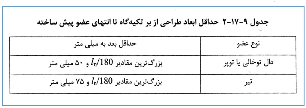 حداقل ابعاد اتصالات اتکایی 1 جدول مبحث 9 صفحه 290