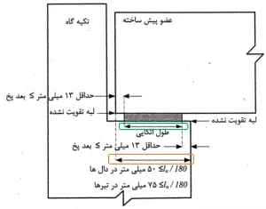 حداقل ابعاد اتصالات اتکایی 2 شکل مبحث 9